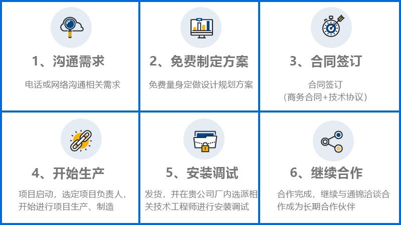 HV電機(jī)定子自動化線