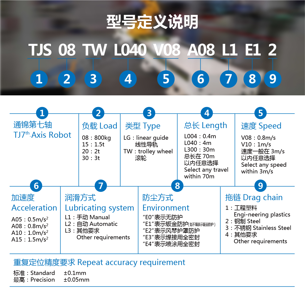 第七軸機(jī)器人