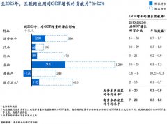 中國(guó)的數(shù)字化轉(zhuǎn)型